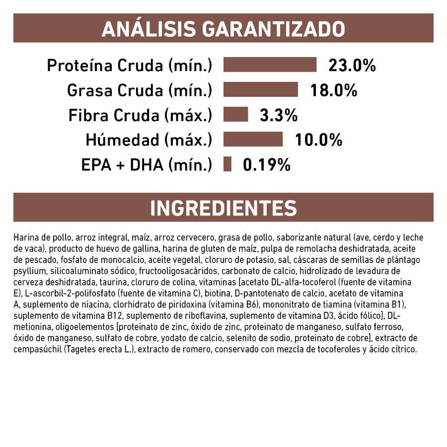 Royal Canin Gastrointestinal High Energy Royal Canin Gastrointestinal High Energy